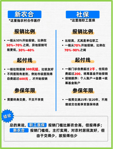 金华最新医保5%与9%的区别方法分析(最方便真实的金华医保10%和55%的区别方法)
