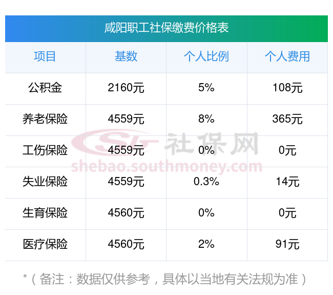 金华最新社保卡有8000可以取现多少方法分析(最方便真实的金华社保能不能取出来方法)