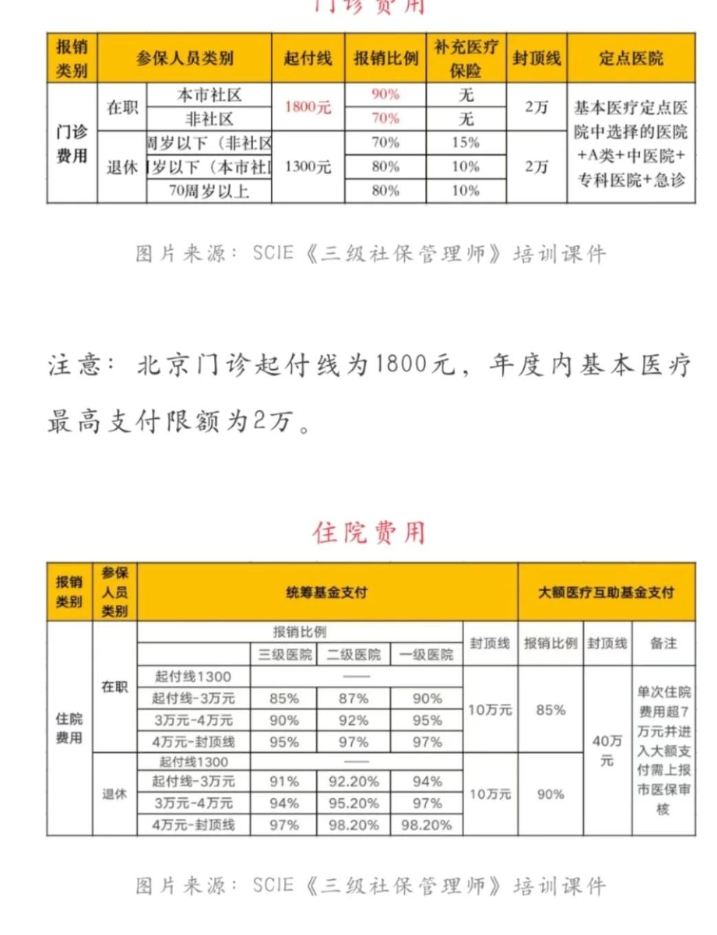 金华最新医保现金报销多久到账方法分析(最方便真实的金华医保报销是现金结算吗方法)