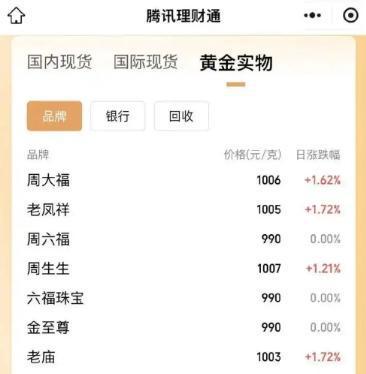 金华最新24小时上门回收金价方法分析(最方便真实的金华上门回收黄金价格方法)