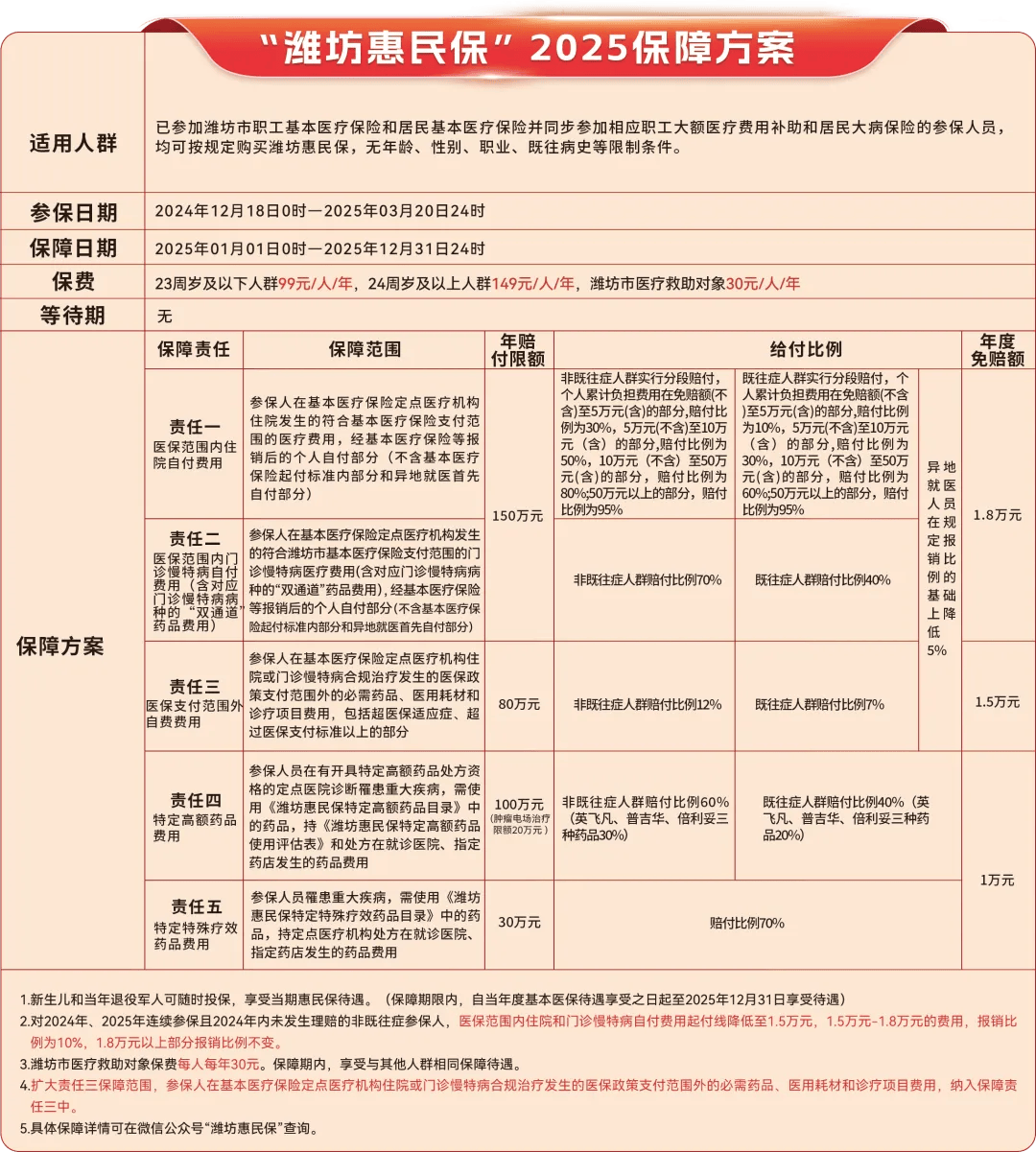 金华最新惠民保为什么直接从医保里扣方法分析(最方便真实的金华惠民保为什么直接从医保里扣钱方法)