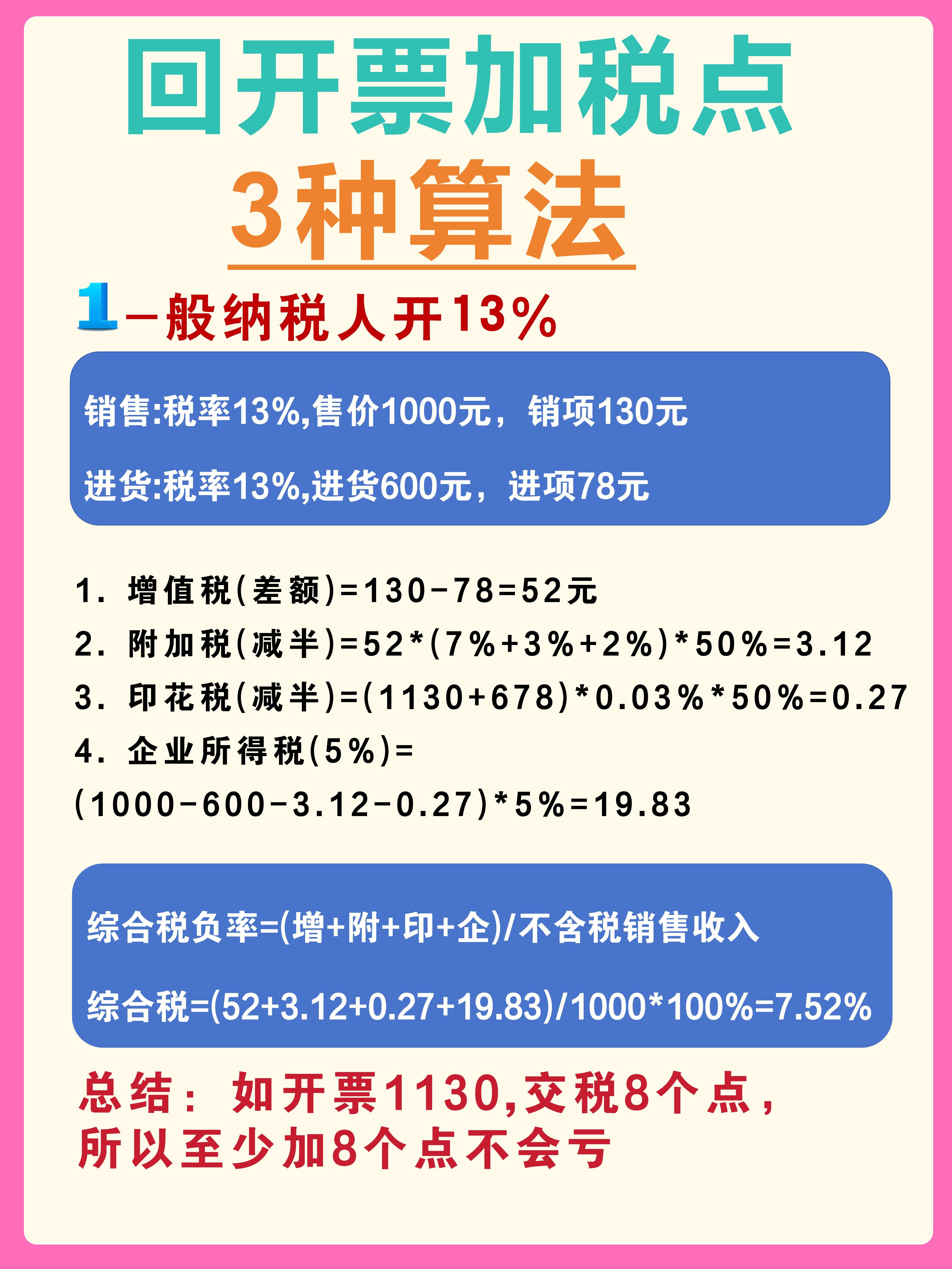 金华最新税率13%是乘以多少方法分析(最方便真实的金华税率13%等于多少方法)