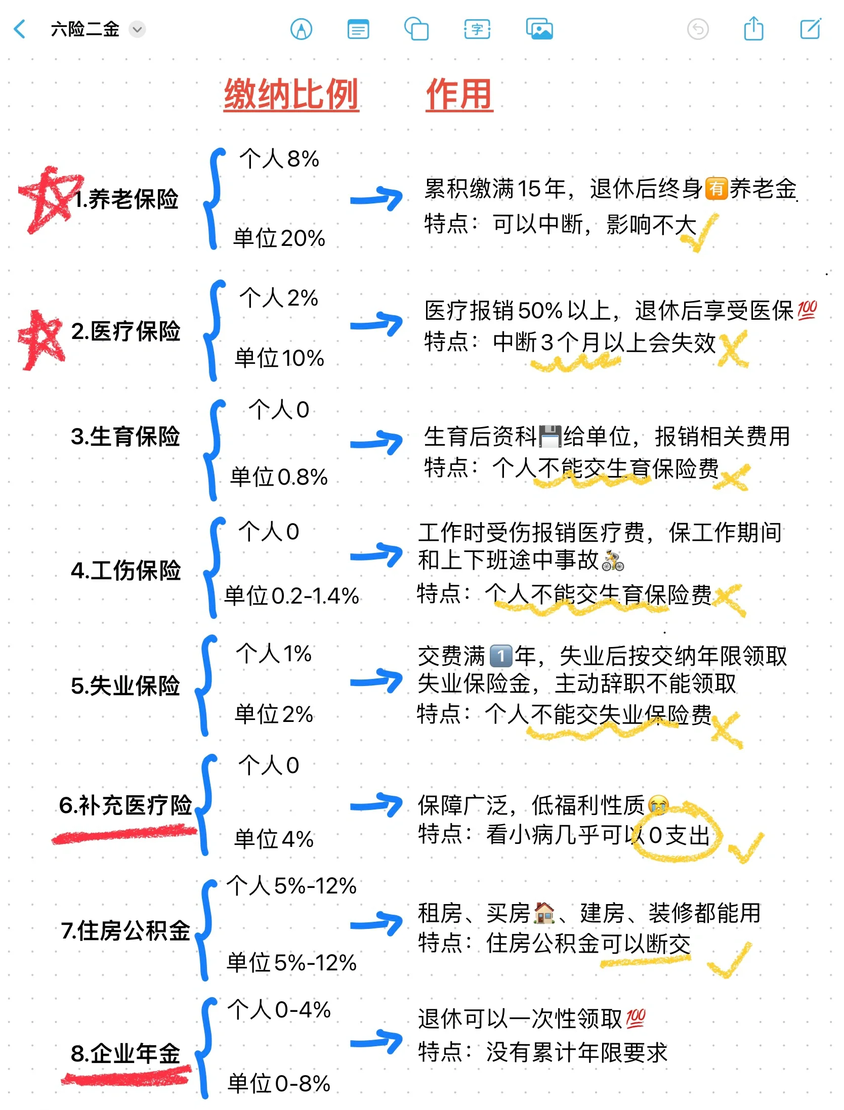 金华最新医疗保险60%和100%区别方法分析(最方便真实的金华医保缴费比例60%和100%的区别方法)