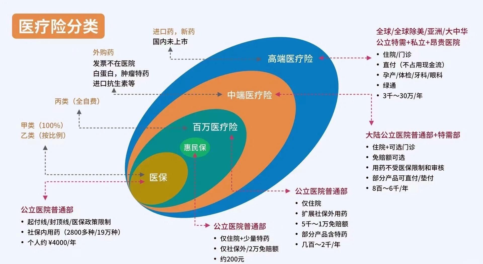 金华最新医保5%与9%的区别方法分析(最方便真实的金华医保95%和5%有什么区别方法)
