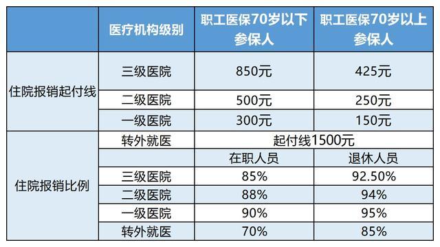 金华最新24小时医保是否可以报销方法分析(最方便真实的金华24小时医保是否可以报销住院费用方法)