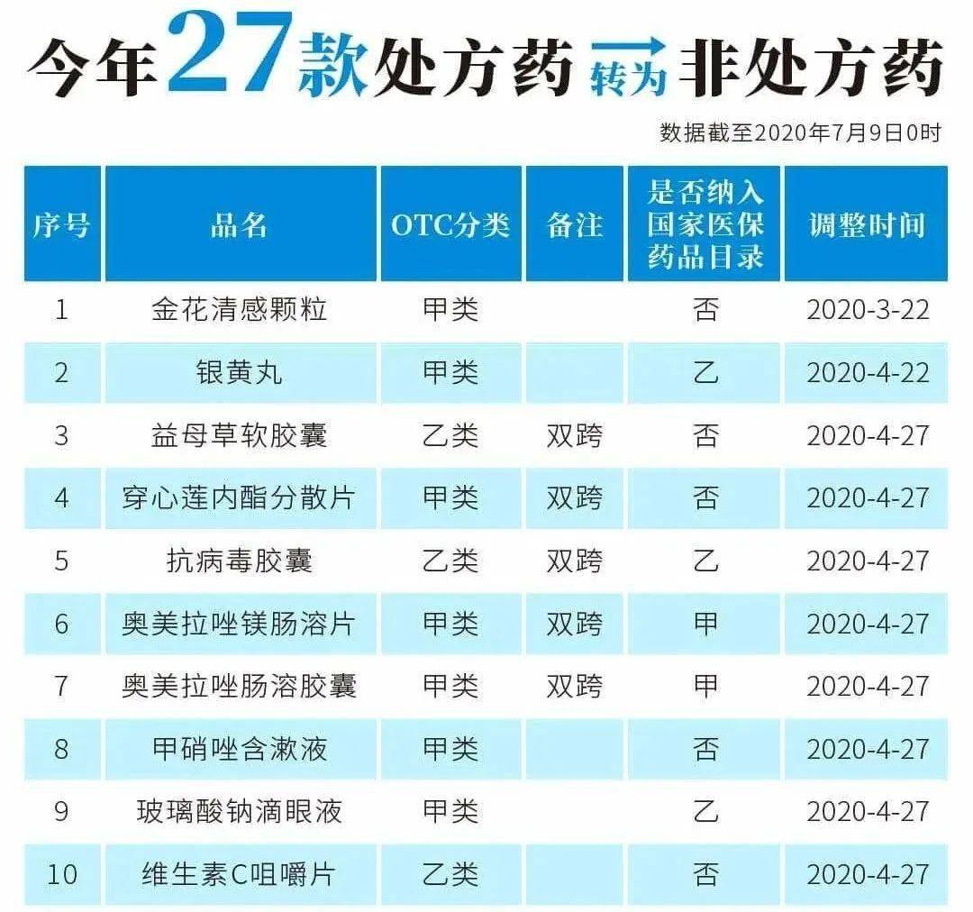 金华最新24小时高价回收医保医保套出方法分析(最方便真实的金华医保回收的药是真的吗方法)