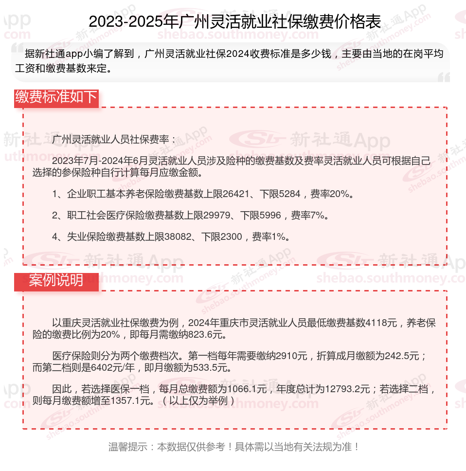 金华最新社保不想交了可以退吗方法分析(最方便真实的金华公司交的社保不想交了可以退吗方法)