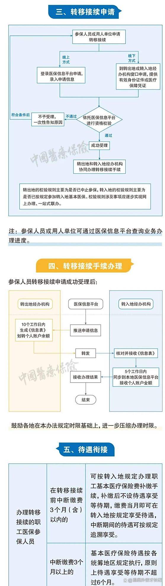 金华最新医保卡取钱最简单方法方法分析(最方便真实的金华医保卡取钱最简单方法
方法)